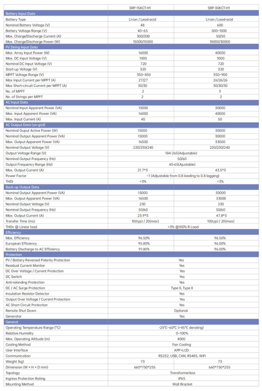 SRP 15 KW TRİFAZE HİBRİT İNVERTER-LV